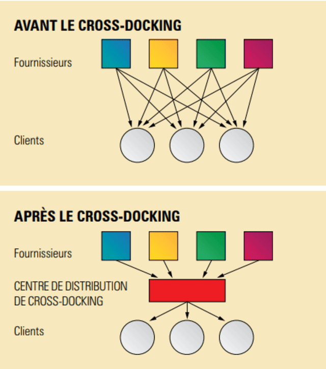 Cross-Docking-Diagram