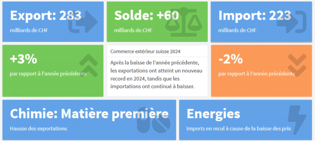 Comercio internacional en Suiza